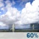 This Afternoon: Showers and thunderstorms likely after 3pm. Some of the storms could be severe. Partly sunny, with a high near 86. Southwest wind around 5 mph. Chance of precipitation is 60%. New rainfall amounts less than a tenth of an inch possible. This Afternoon: Showers And Thunderstorms Likely
